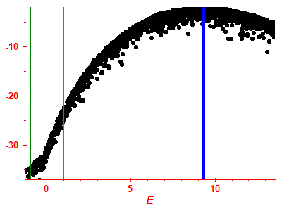 Strength function log